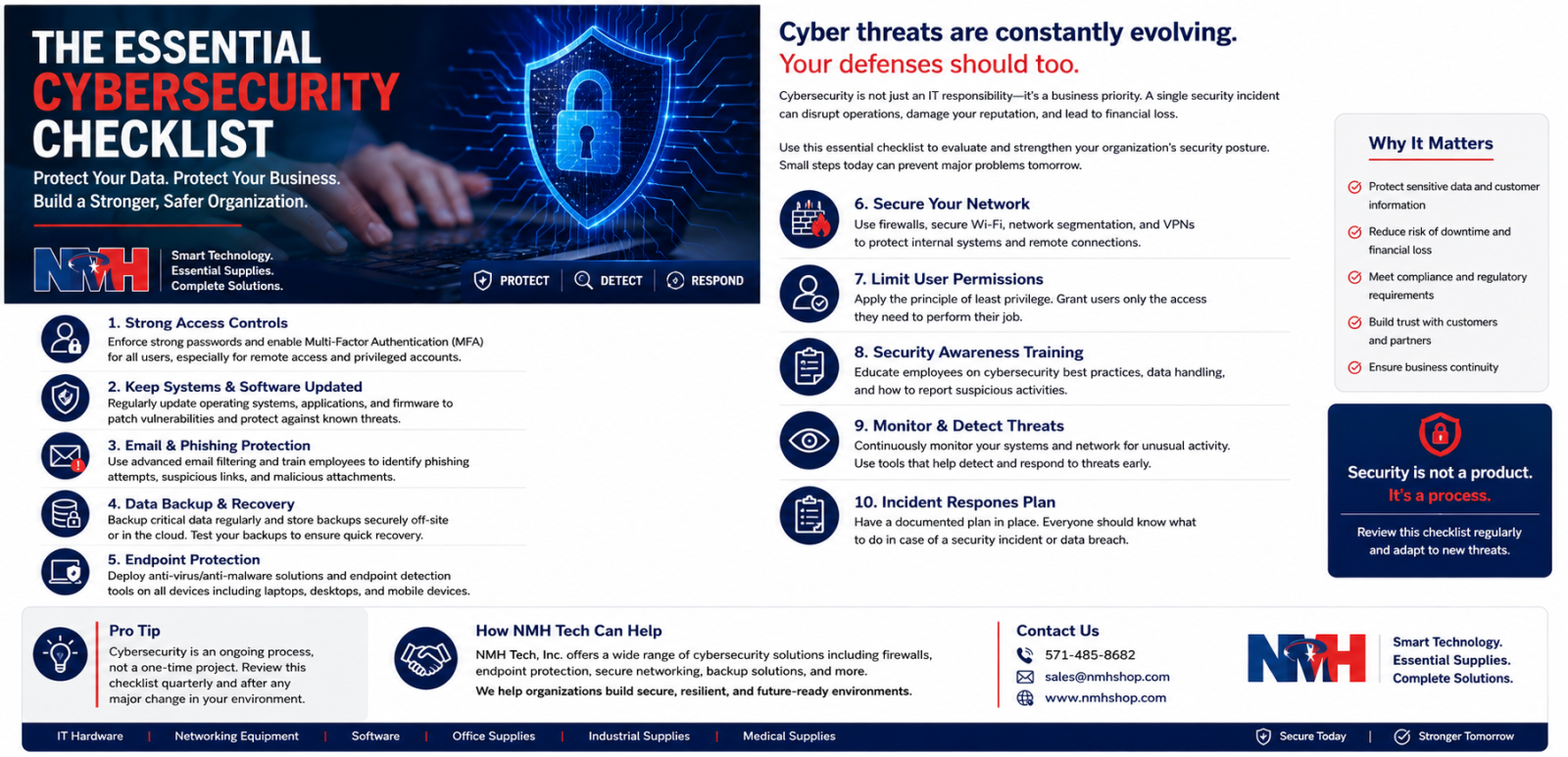 Essential Cybersecurity Checklist for Businesses and Organizations | NMH Tech, Inc.
