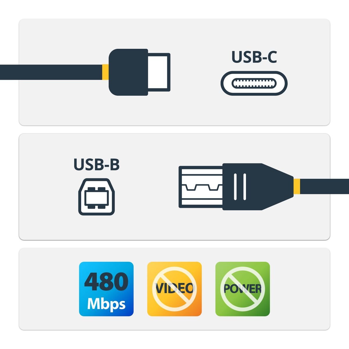 Startech.com 3m USB 2.0 C to B USB2CB3M