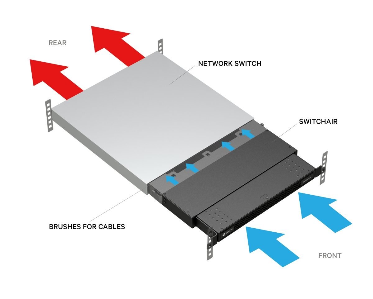 Vertiv 1U AF MgmtDvc Rear 5.75" to 8 SA1-01002S