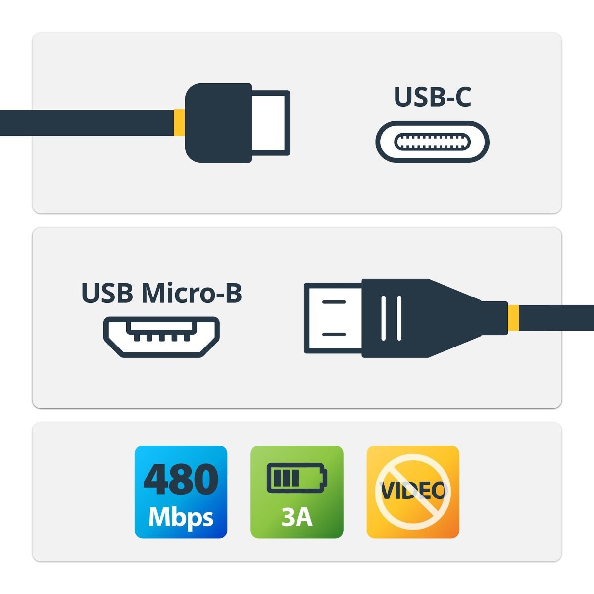 Startech.com 0.5m USB 2 C Micro B USB2CUB50CM