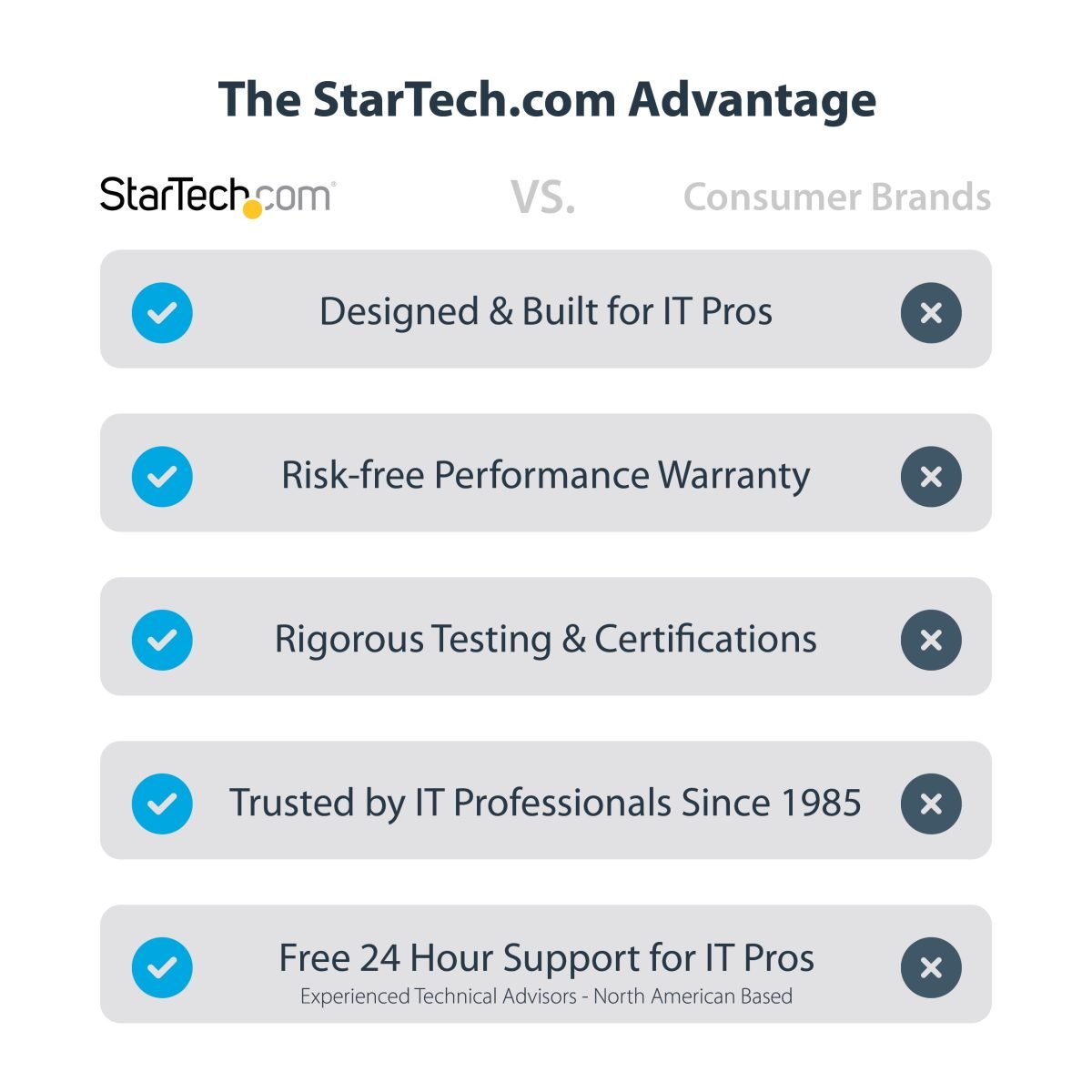 Startech.com U.3 to PCIe Adapter Card PEX4SFF8639U3
