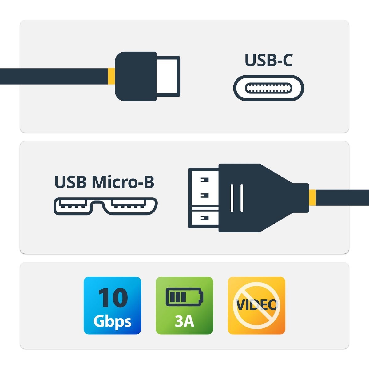 Startech.com 0.5m USB C Micro B USB31CUB50CM