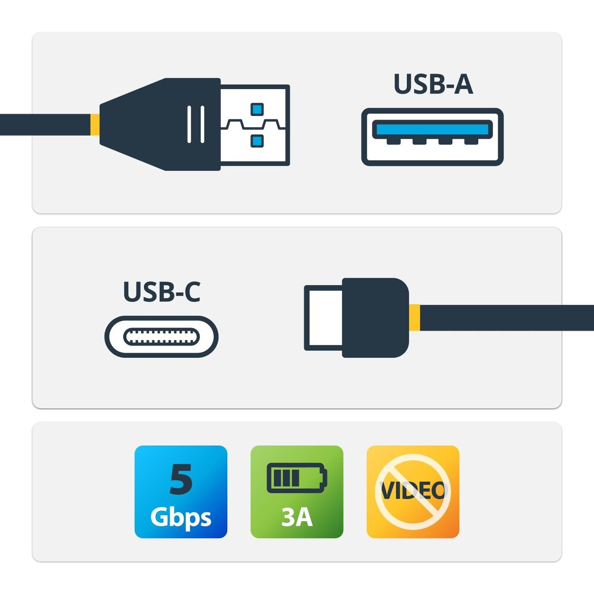 Startech.com 1m USB A to C Cable USB315AC1M