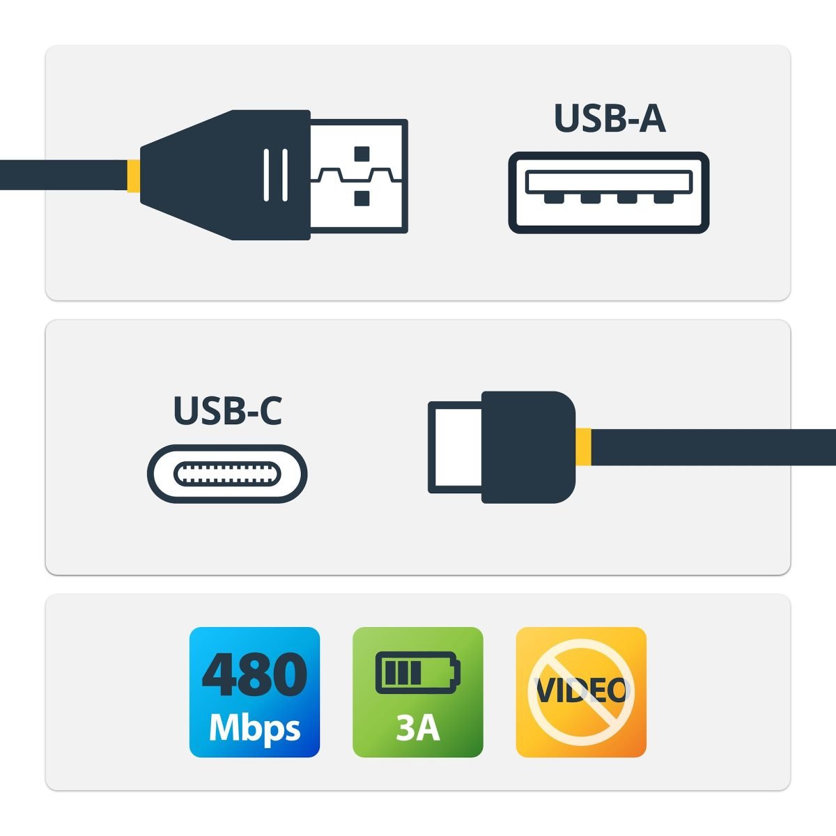 Startech.com 1m USB A to C Cable USB2AC1MR