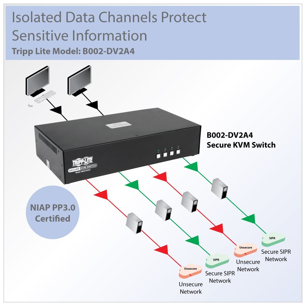 EATON TRIPP LITE SERIES MASTER-POWE SECURE KVM SWITCH 4PORT NIAP B002-DV2A4