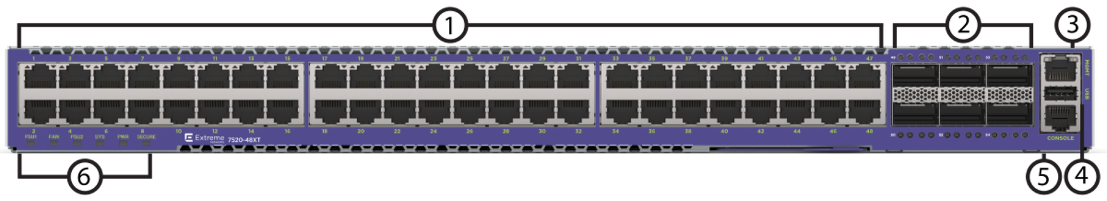 EXTREME NETWORKS 752048XT6C 7520-48XT-6C