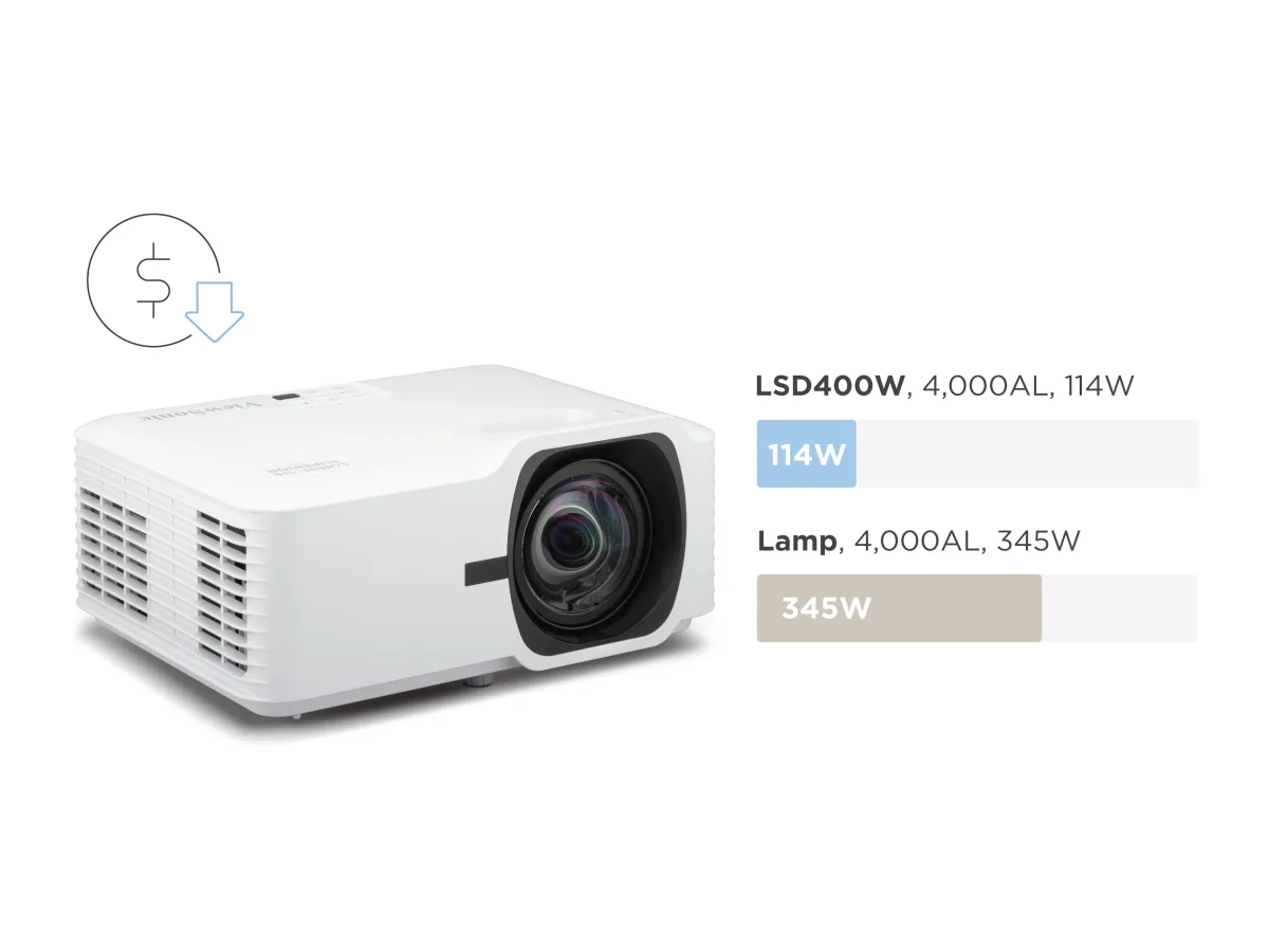 ViewSonic LSD400W 4,000-Lumen WXGA Projector